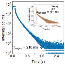 Fluorescence Spectrometer Develops Organic Room-Temperature Phosphorescent Materials