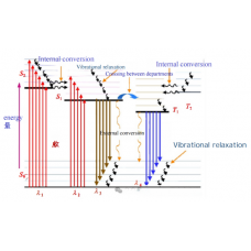 Principles of Fluorescence Emission and Fluorescence Analysis 