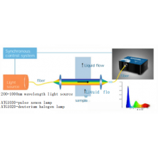 UV-Vis Water Quality Monitor