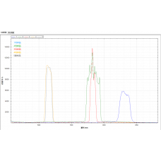 Solution | Example of Visible-Near Infrared (Vis-NIR) Fiber Optic Spectrometer in Transmittance Applications