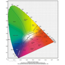 Solution|Application of Fiber Optic Spectrometers in Color Measurement