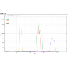 VIS-NIR Spectrometer in Transmittance Applications