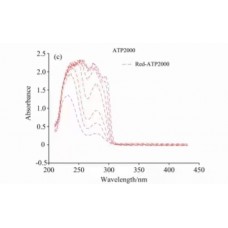 What is the research progress and development trend of water quality monitoring technology?