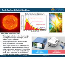 Why the FieldSpec Spectroradiometer covering ranges of 300-1100nm & 300-2500nm in the market?