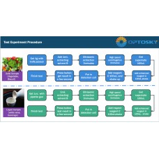 What is the food safety analyzer?