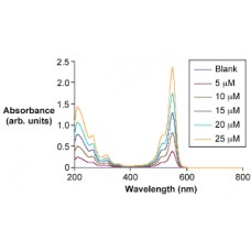 How to design the uv spectrometer analysis system?