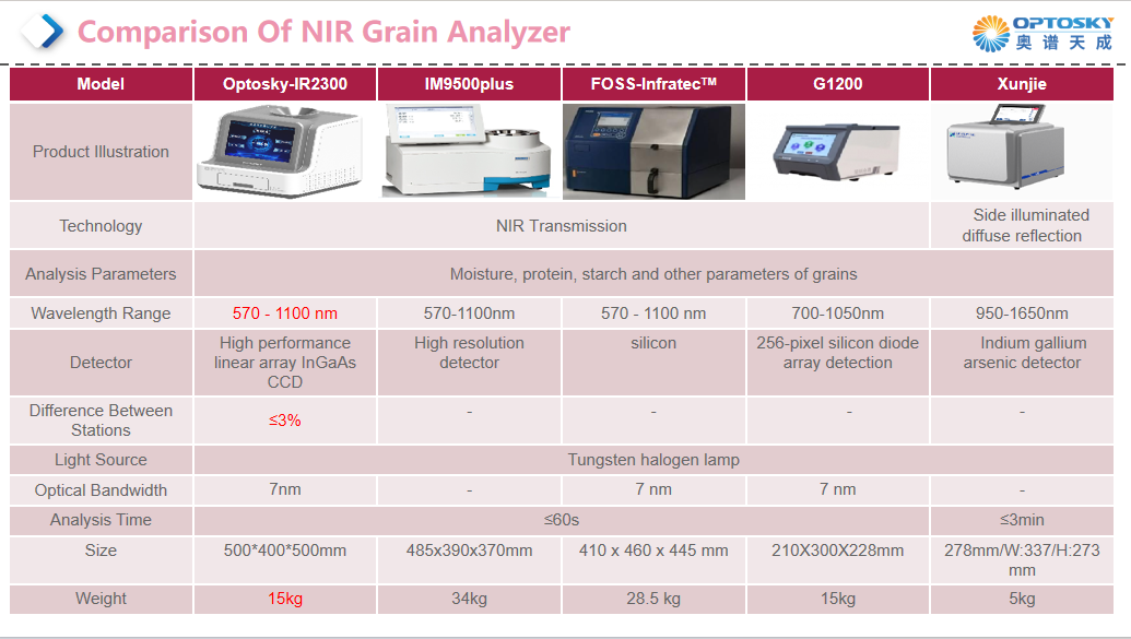 NIR-Product-Feature-Comparison